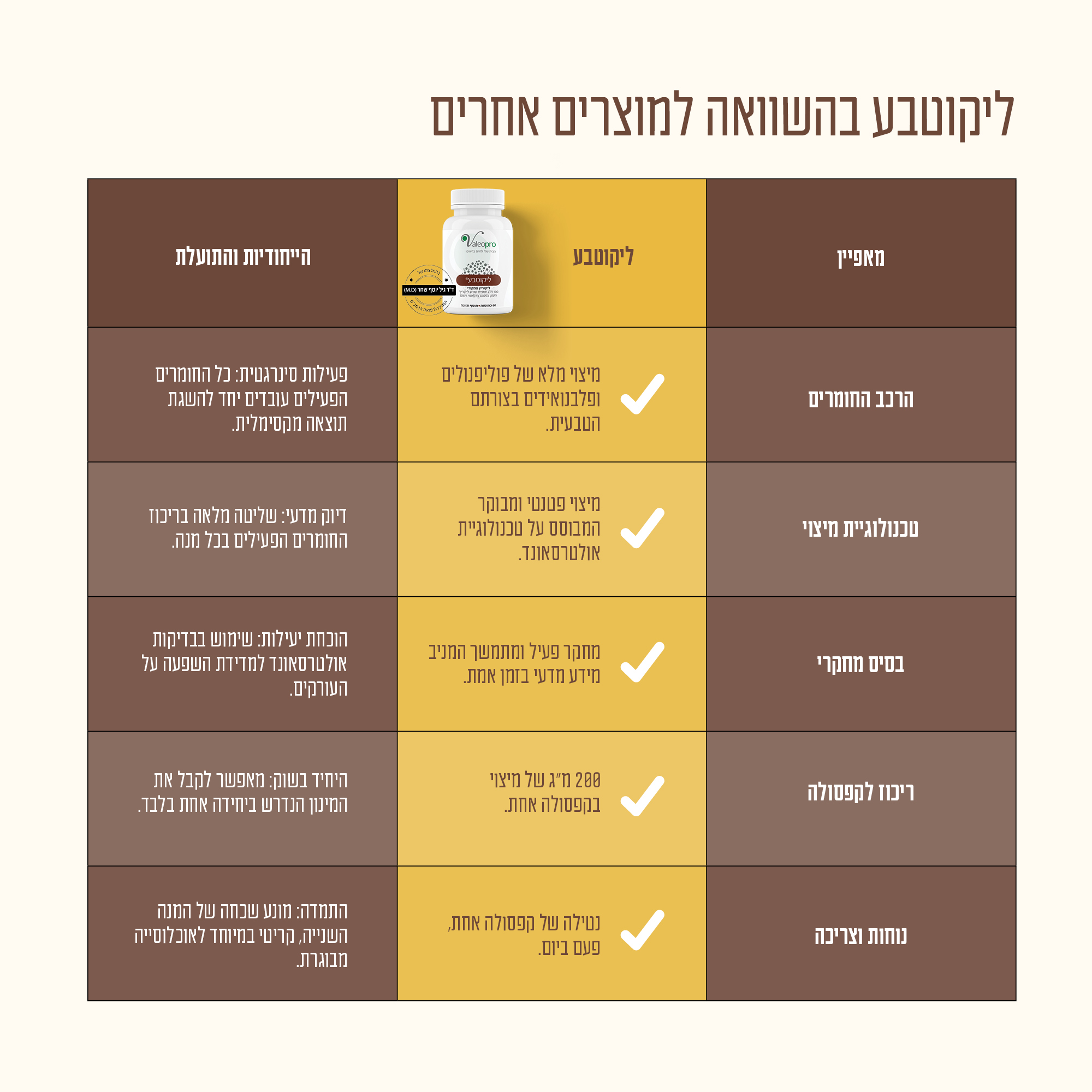 ליקוטבע -הליקוריץ' המקורי – תמונה 6